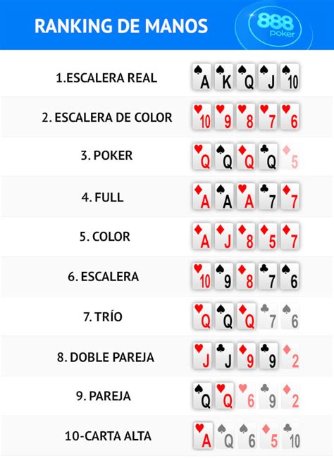 A Navalha De Poker Lista De Verificacao