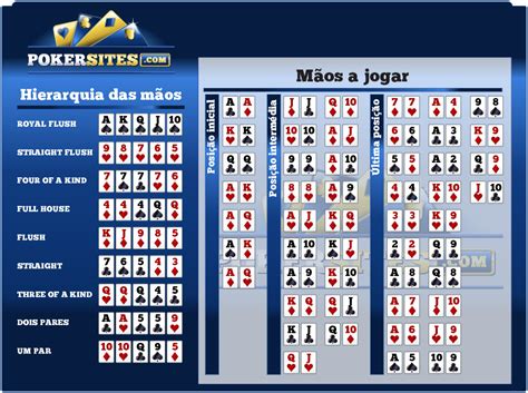 A Pokernews Calculadora De Probabilidades De Poker Download