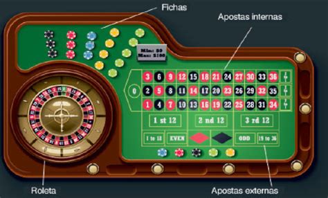 Atlantic City Casino Roleta Regras