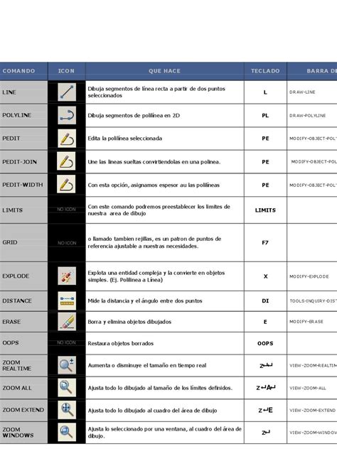 Autocad Slot De Comando