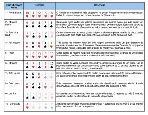 Bbo Ultimate Poker Tabela De Revisao