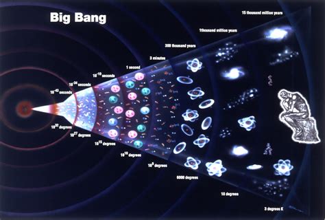 Big Bang The Universe Betsul
