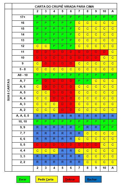 Blackjack Dicas Para Especialistas