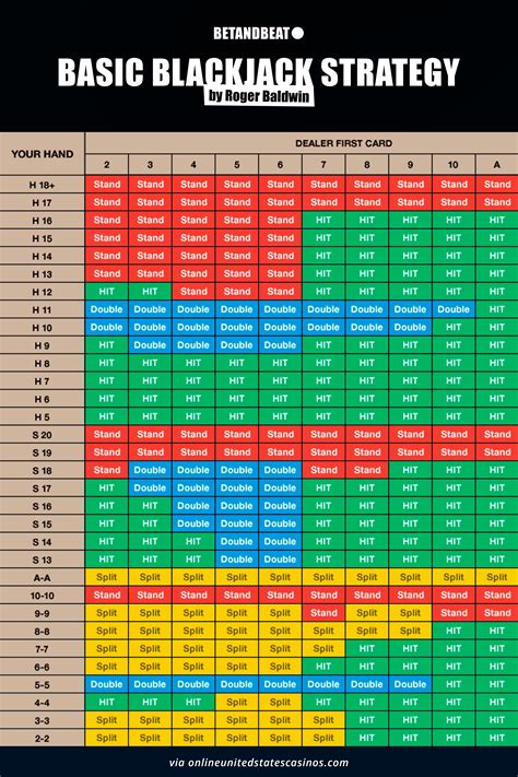 Blackjack Grafico Mit