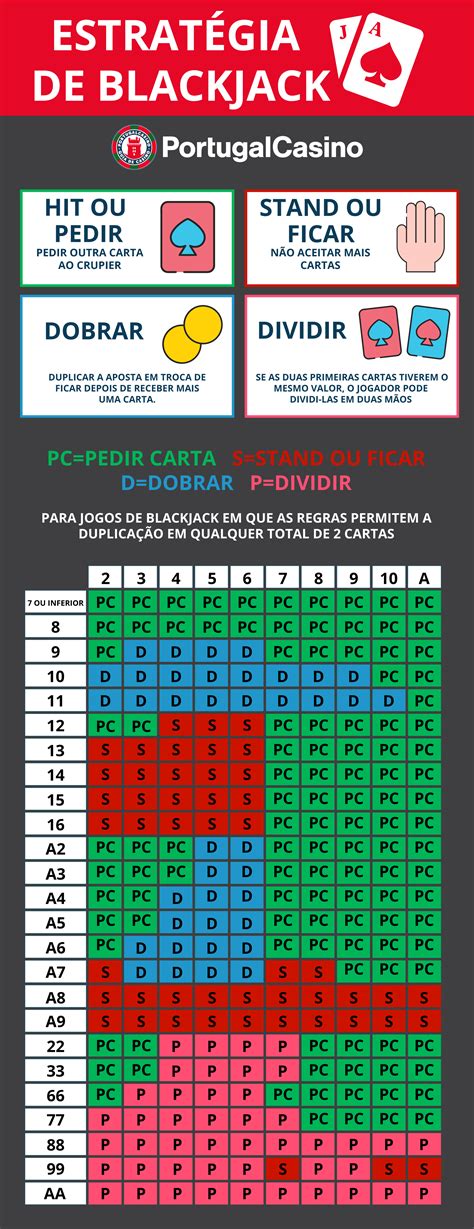 Blackjack Progressivo Regras De Apostas