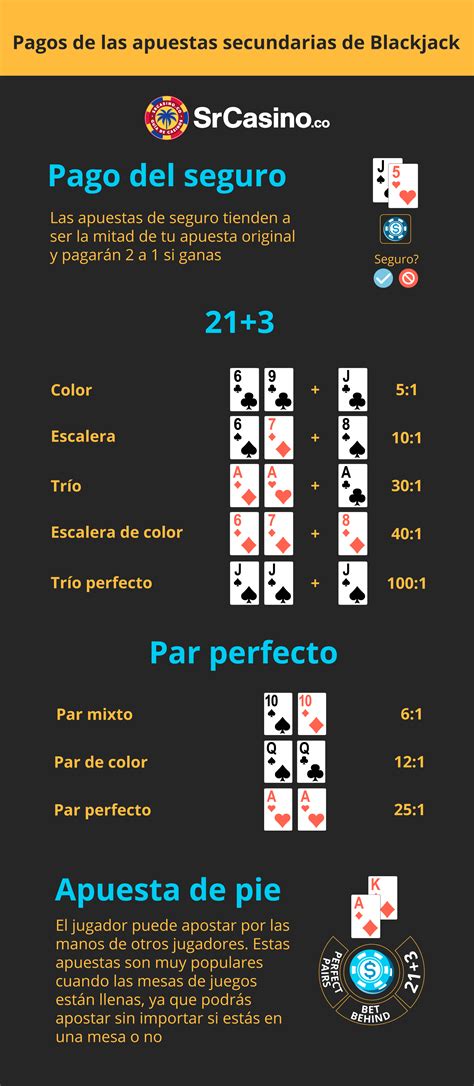 Blackjack Reglas De Juego