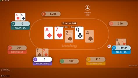 Bodog Poker App Para Ipad
