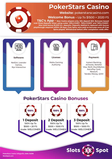 Bonus De Poker 2024
