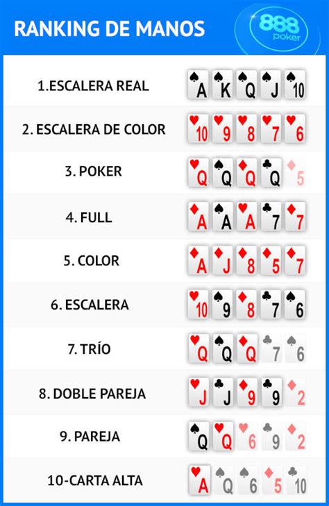 Buenas Jugadas De Poker Texas Holdem