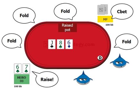 Call Oop Poker