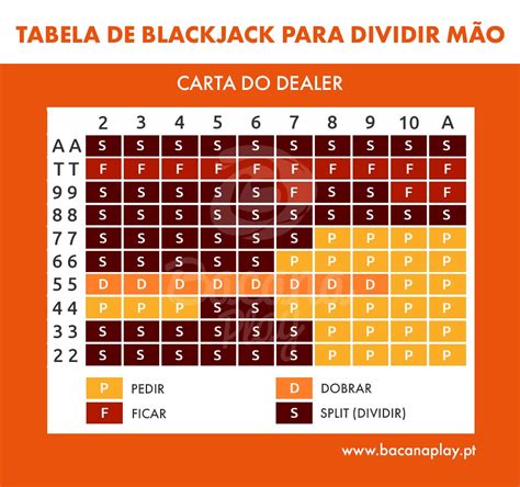 Chances De Perder 5 Maos De Blackjack Em Linha