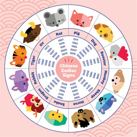 Chinese Zodiac Betsul