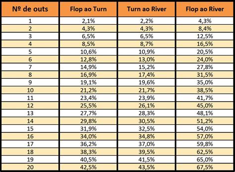 Como Calcular A Probabilidade De Uma Reta No Poker