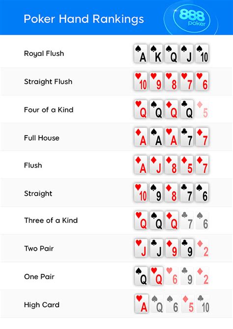 Como Jugar Al Poker Reglas