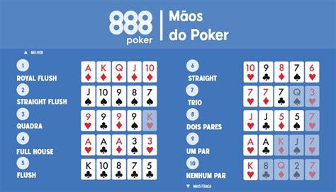 Consejos Para Ganhar Poker Texas Holdem