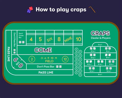 Craps To Play