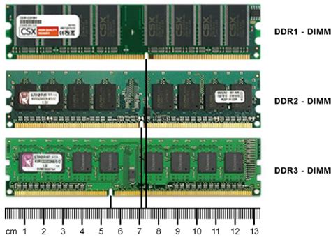 Ddr3 Ordem Da Ranhura