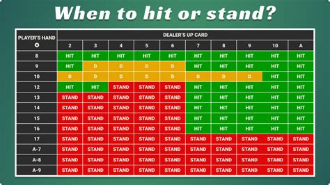 Dicas De Blackjack Hit Ou Stand