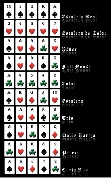 Ejemplos Manos De Poker