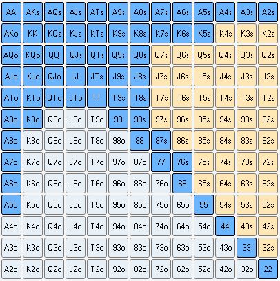 Equidade Poker Calculadora Para Mac