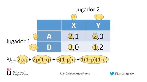 Equilibrio De Nash Treinador De Poker