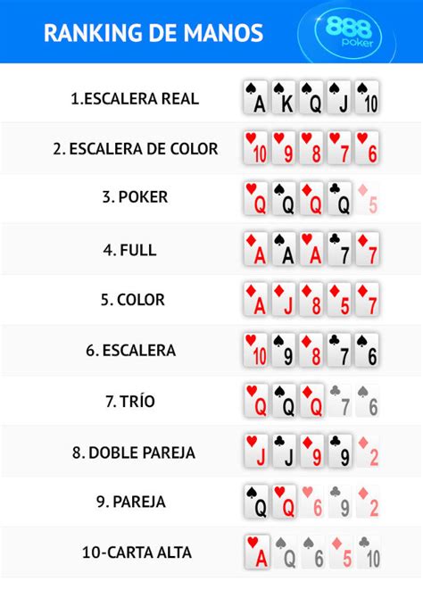 Escalas De Poker Texas Holdem