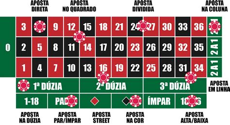 Estacao De Casinos Apostas Desportivas Regras