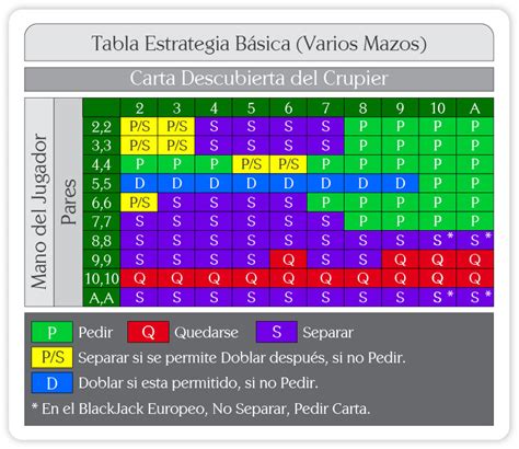 Estrategia Basica De Blackjack Seguro