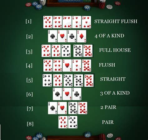 Estrategias Para Jugar O Poker De Texas Holdem