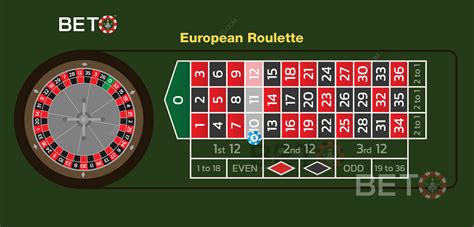 European Roulette Rtg Sportingbet