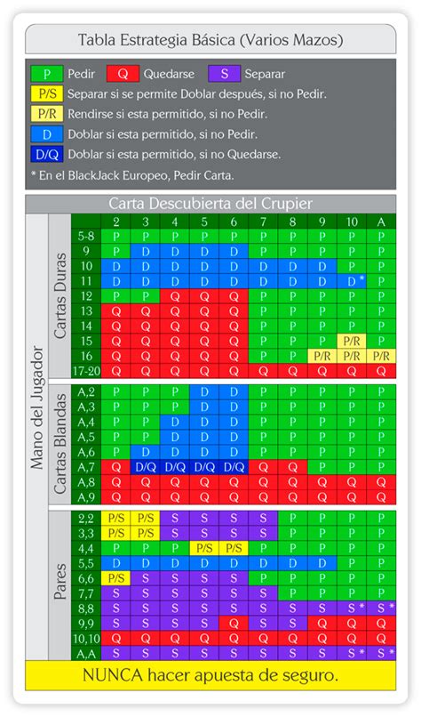 Fazer Graficos Blackjack Estrategia De Trabalho