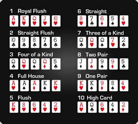 Full House Poker Sistema De Classificacao
