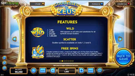Goddesses Of Zeus Review 2024