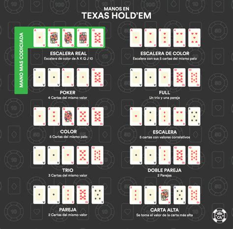 Guia Para O Texas Holdem