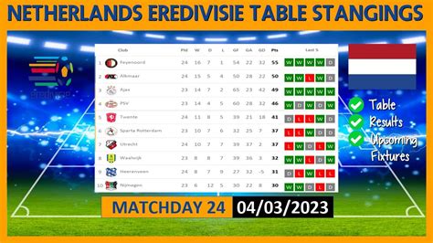 Holanda Casino Eredivisie Tabela