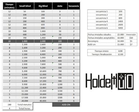 Holdem U10