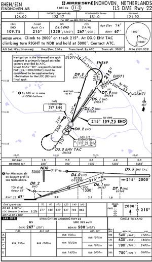 Ifr Slot Lszh