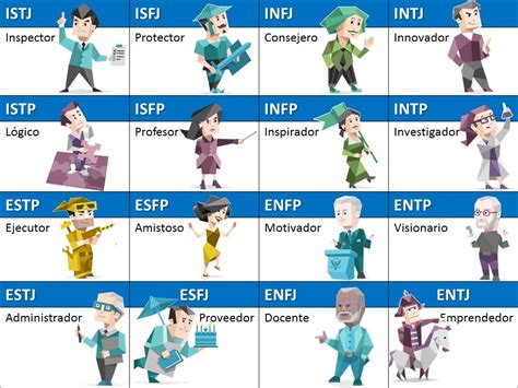 Jack Black Mbti Tipo De