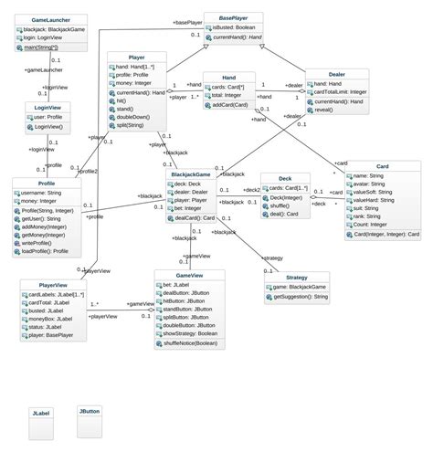 Java Blackjack Exemplo