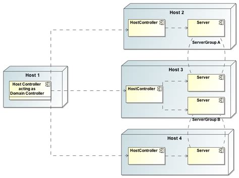 Jboss Module Xml Slot