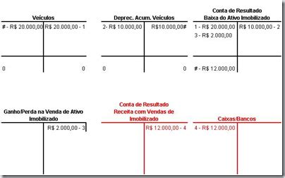 Jogo De Ganhos E Perdas Com Devolucao De Imposto De