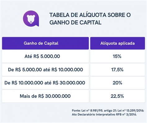 Jogo De Ganhos Suporte De Imposto