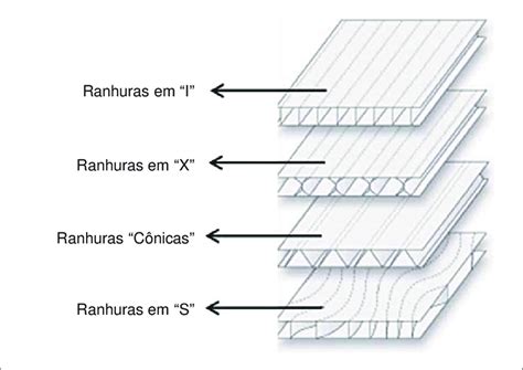 Largura Da Ranhura