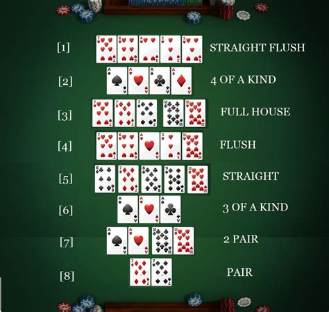 Libri Strategia De Poker Texas Hold Em