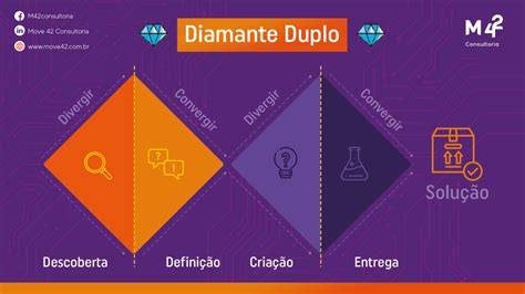 Livre Duplos Diamantes Maquinas De Fenda