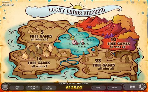 Lucky Lands Parimatch