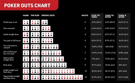 Mao De Poker Odds Calculator Software