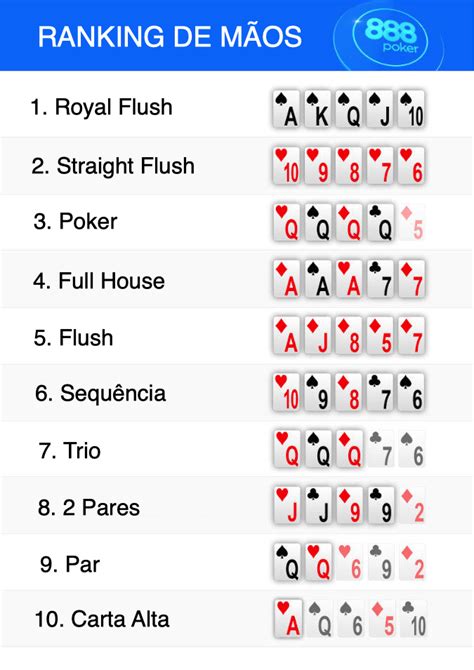 Maos De Poker O Que Ganha O Que O Texas Holdem