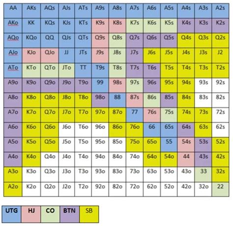 Maos De Poker Odds Lista