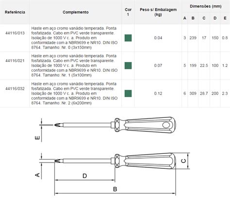 Metrica Chave De Fenda Dimensoes